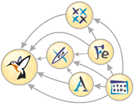 Diagram of plug-in relations